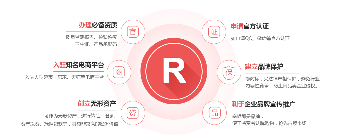 金塔商标注册的作用